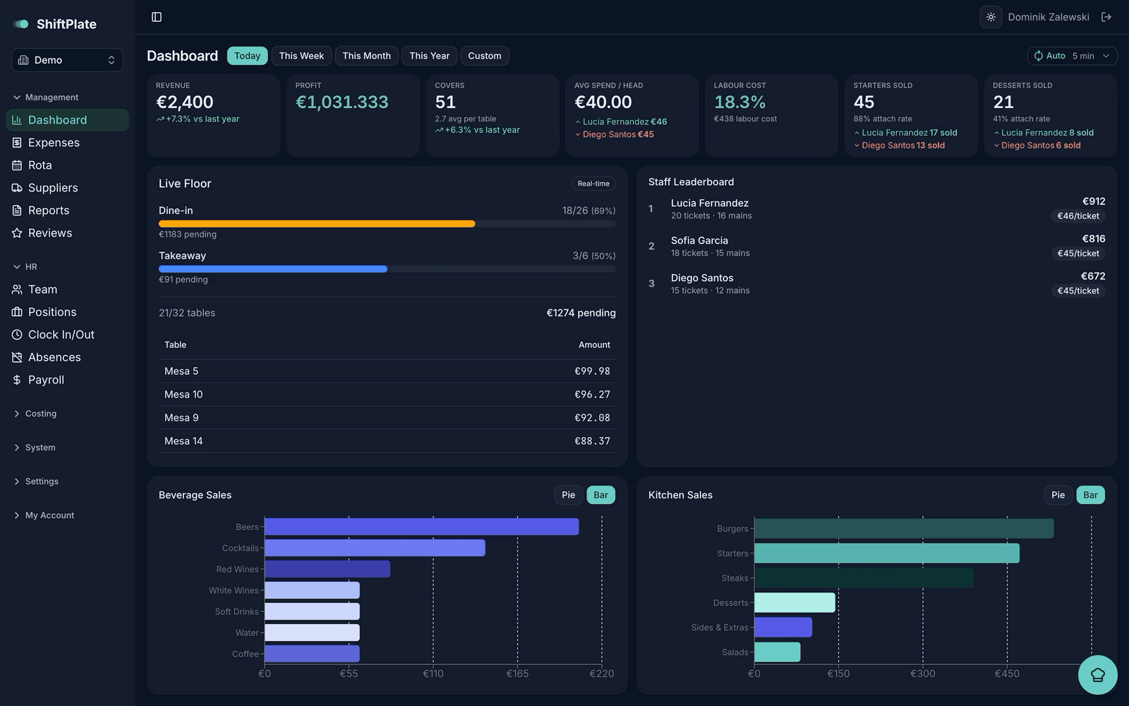 The restaurant operations platform